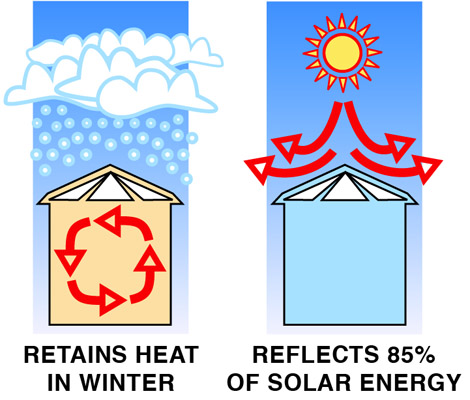 PolyCool Solar Inserts from Blackmore Vale Blinds